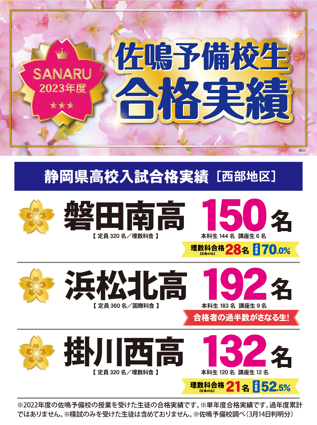 2023年度静岡県高校入試合格実績