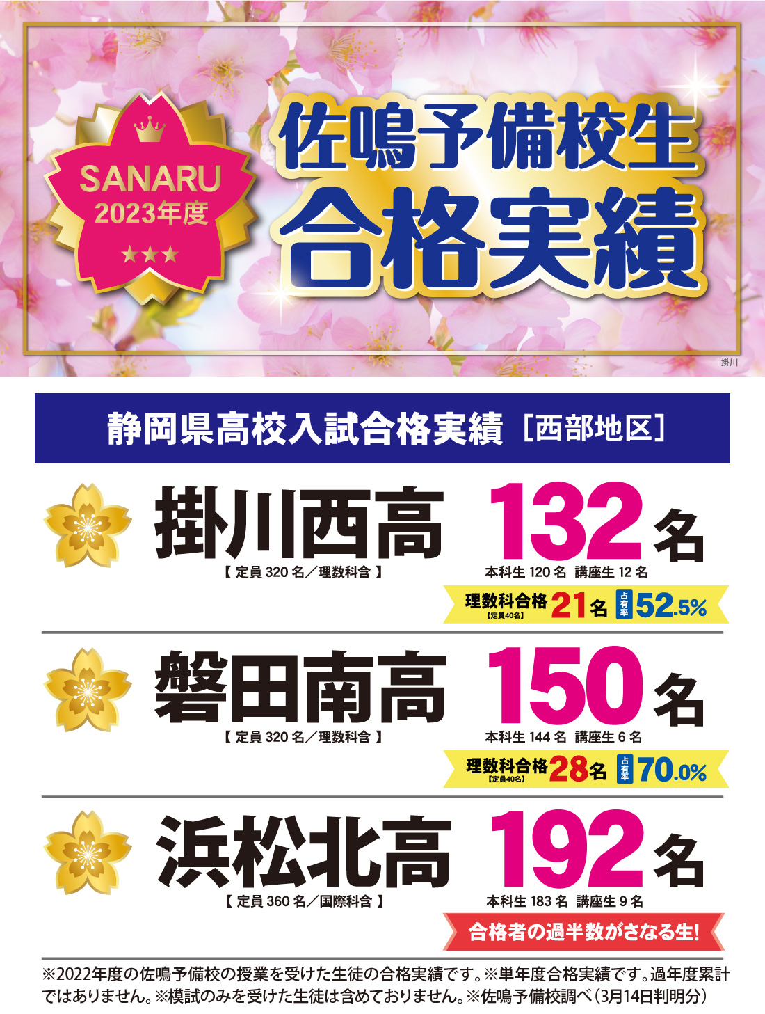2023年度静岡県高校入試合格実績