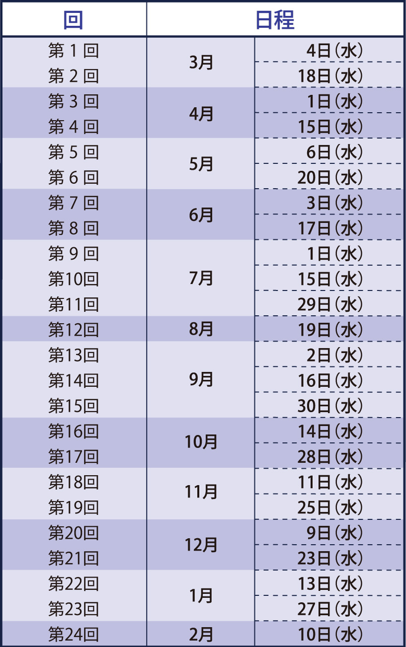 高3_最難関大クラス_理系数学_年間スケジュール