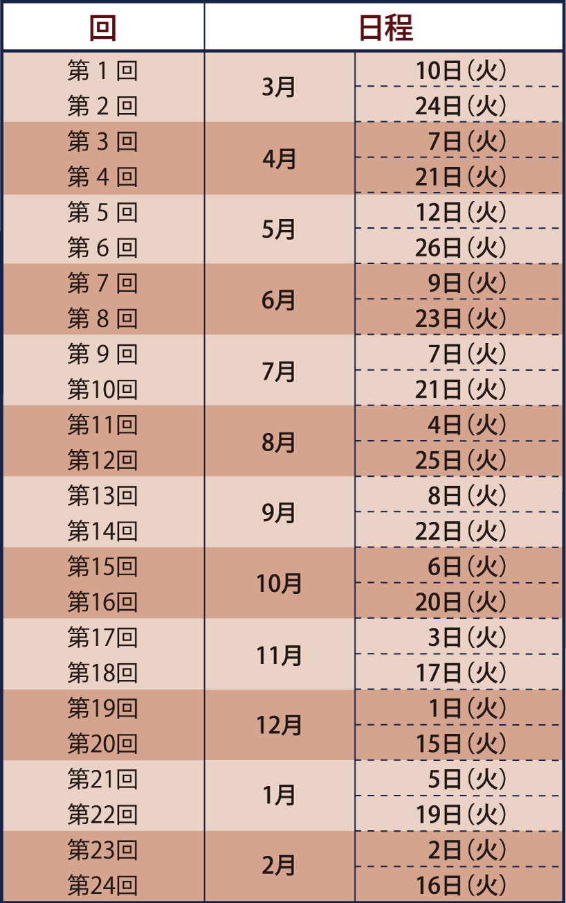 高3_有名大クラス_理系数学_年間スケジュール