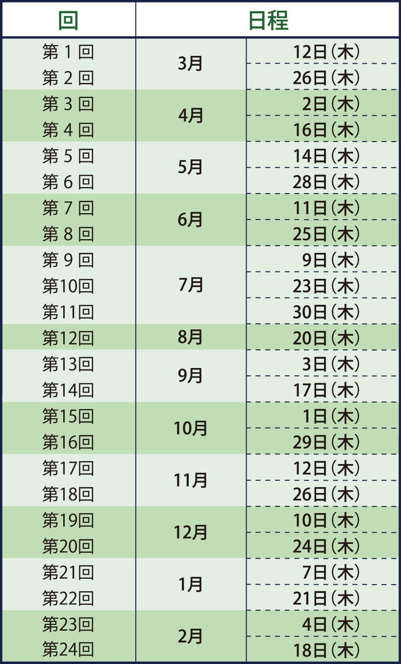 高2_最難関大クラス_数学_年間スケジュール
