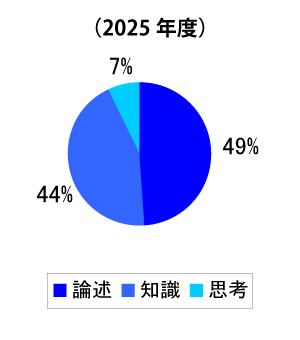 出題形式の割合
