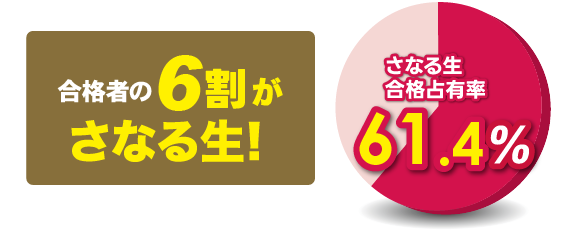 合格者の6割がさなる生！