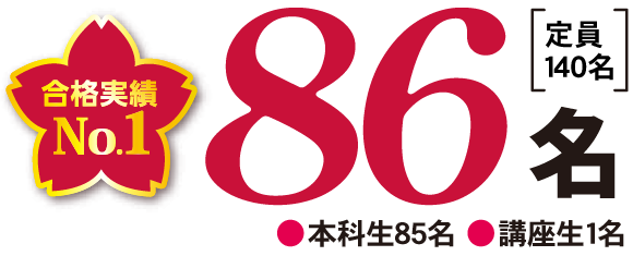 合格者86名