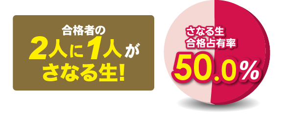 合格者の2人に1人がさなる生！