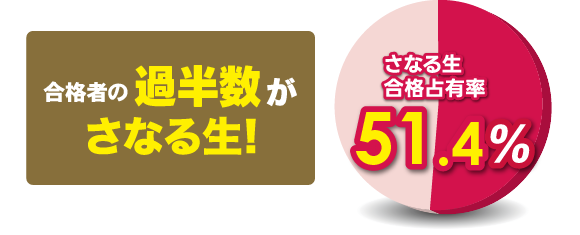 合格者の過半数がさなる生！