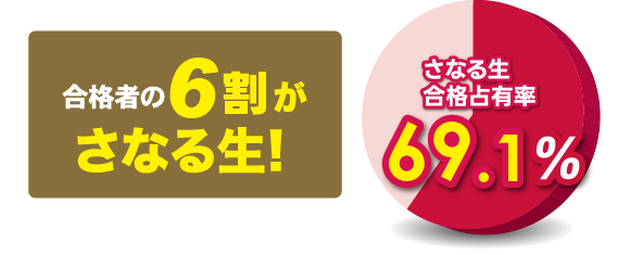合格者の6割がさなる生！