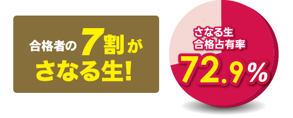 合格者の7割がさなる生！