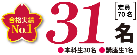 合格者31名