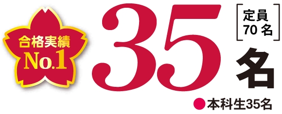 合格者35名