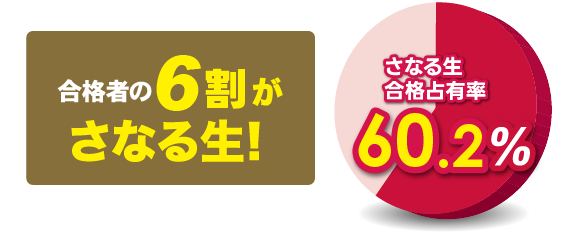 合格者の6割がさなる生！