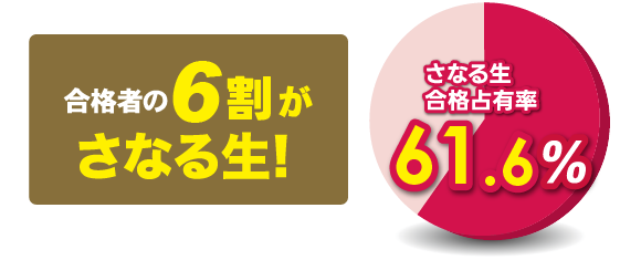 合格者の6割がさなる生！