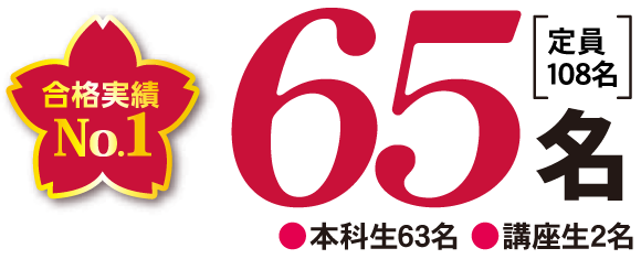 合格者65名