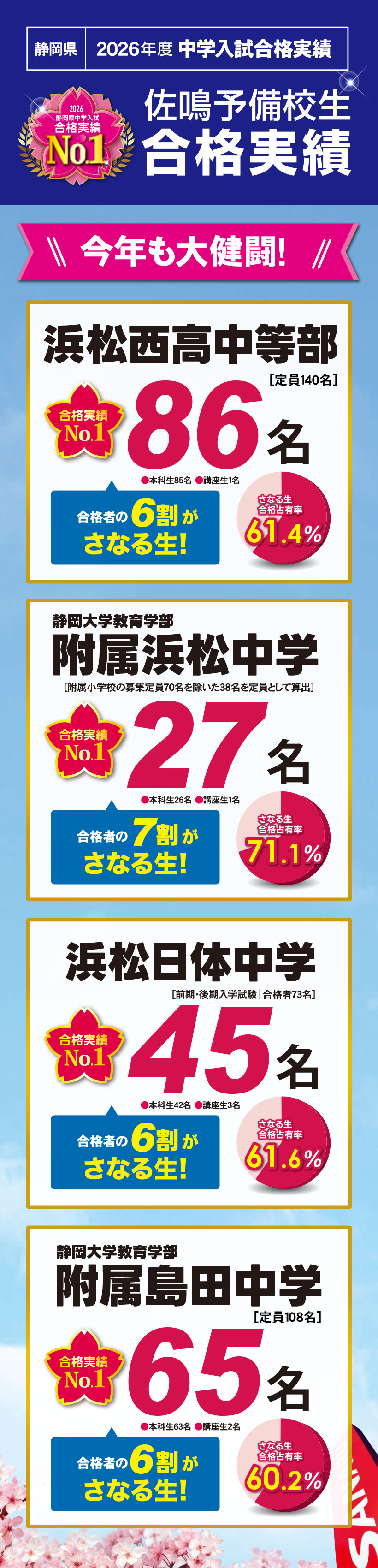 2026年度静岡県中学入試合格実績