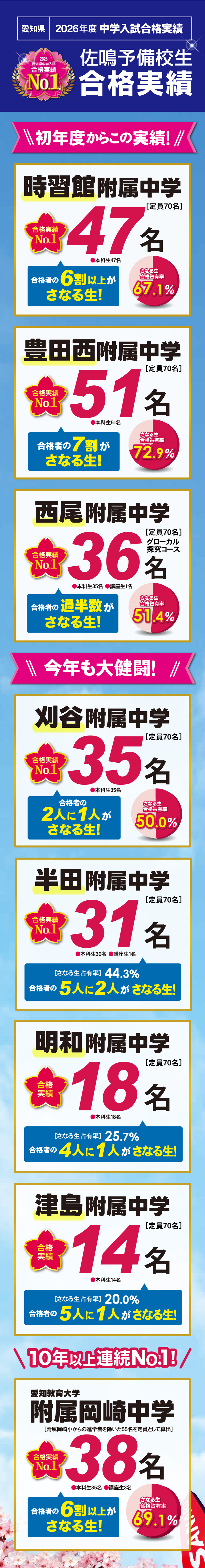 2026年度中学入試合格実績_愛知県