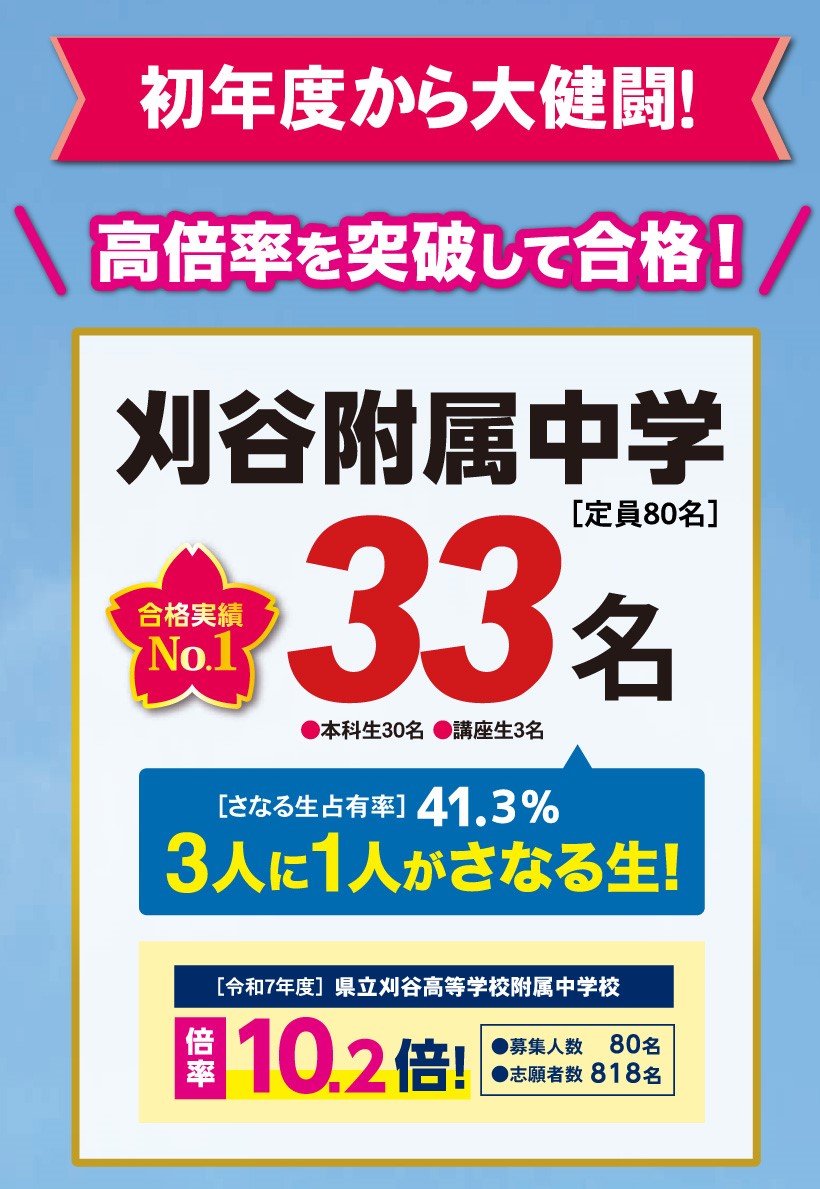 刈谷附属中合格実績