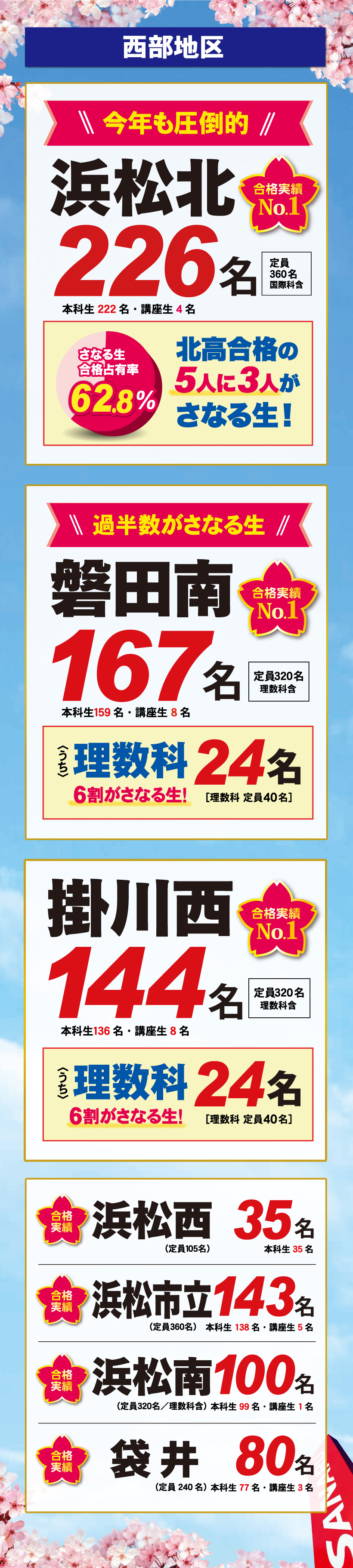2026年度 静岡県公立高校入試