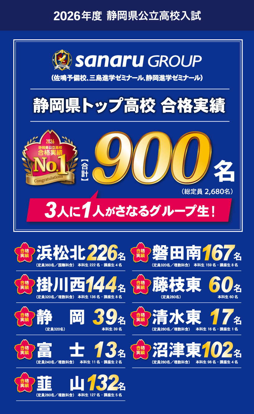 2026年度 静岡県公立高校入試