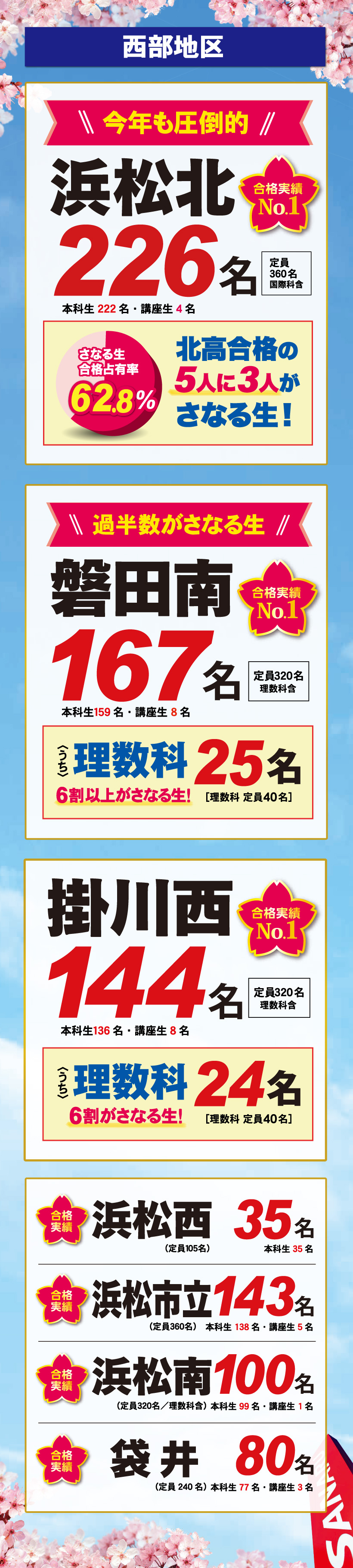 2026年度 静岡県公立高校入試