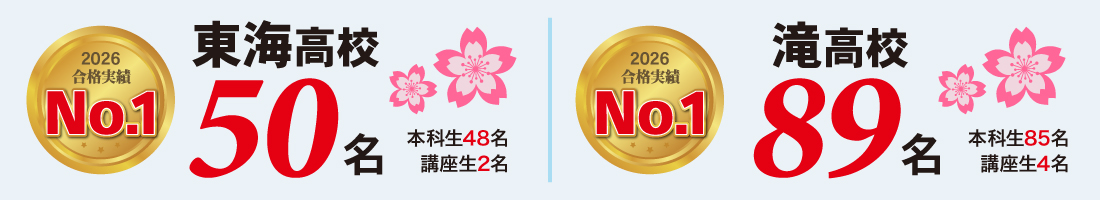 東海高校_滝高校_合格実績