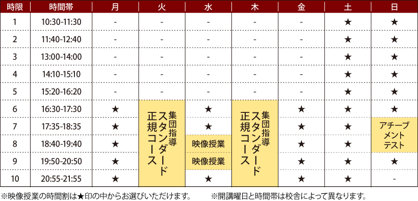 1週間の通学例
