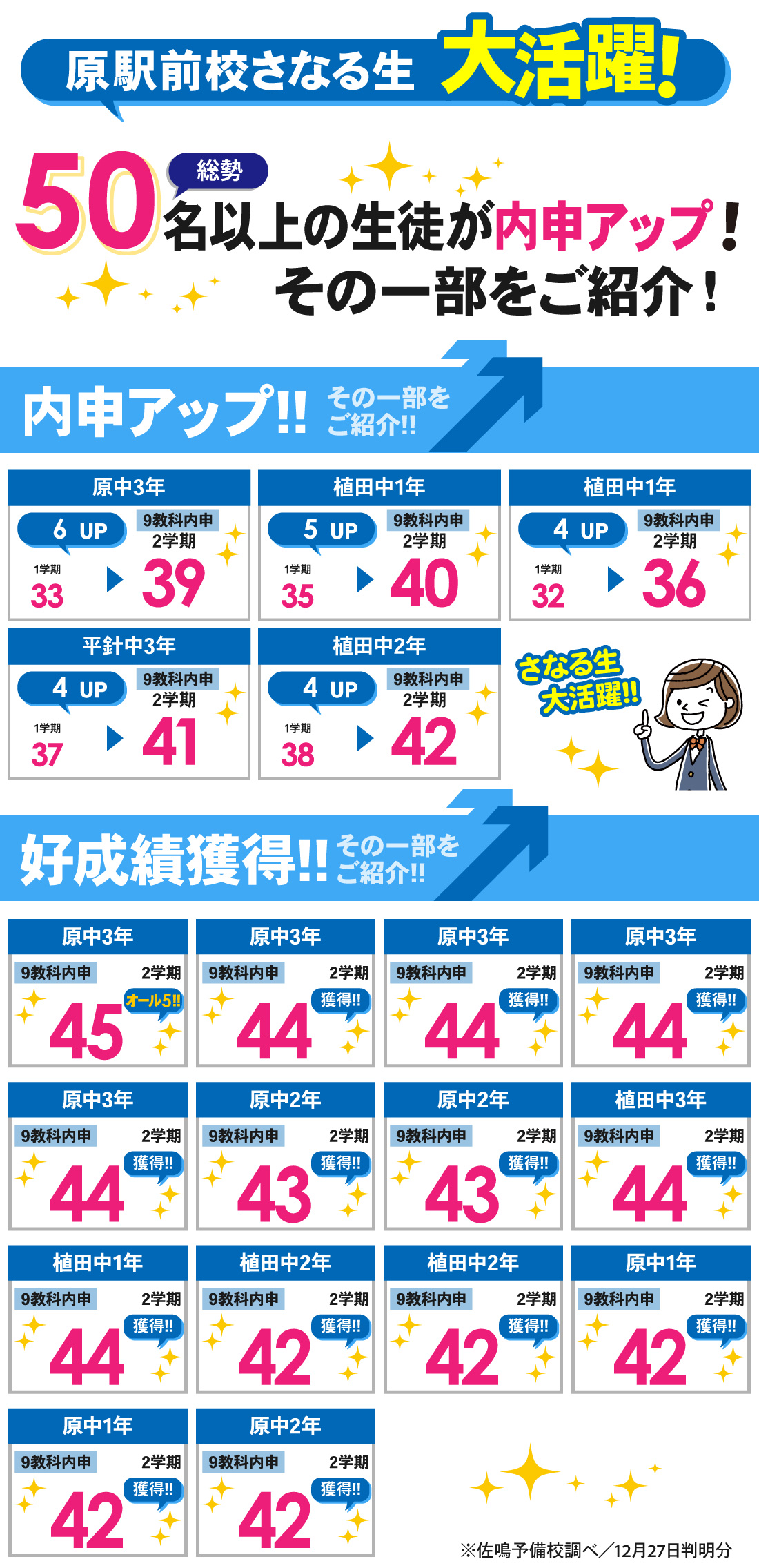 原駅前校_2学期内申結果