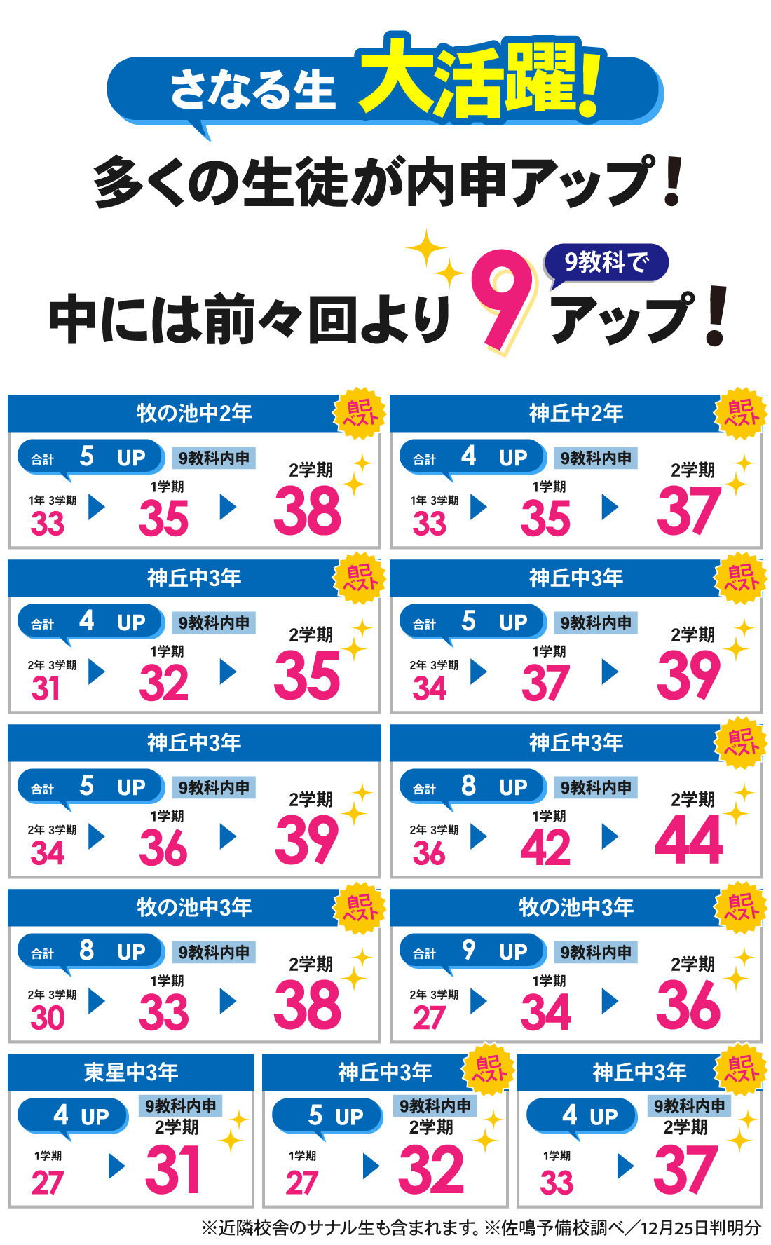名東本部校_2学期内申結果