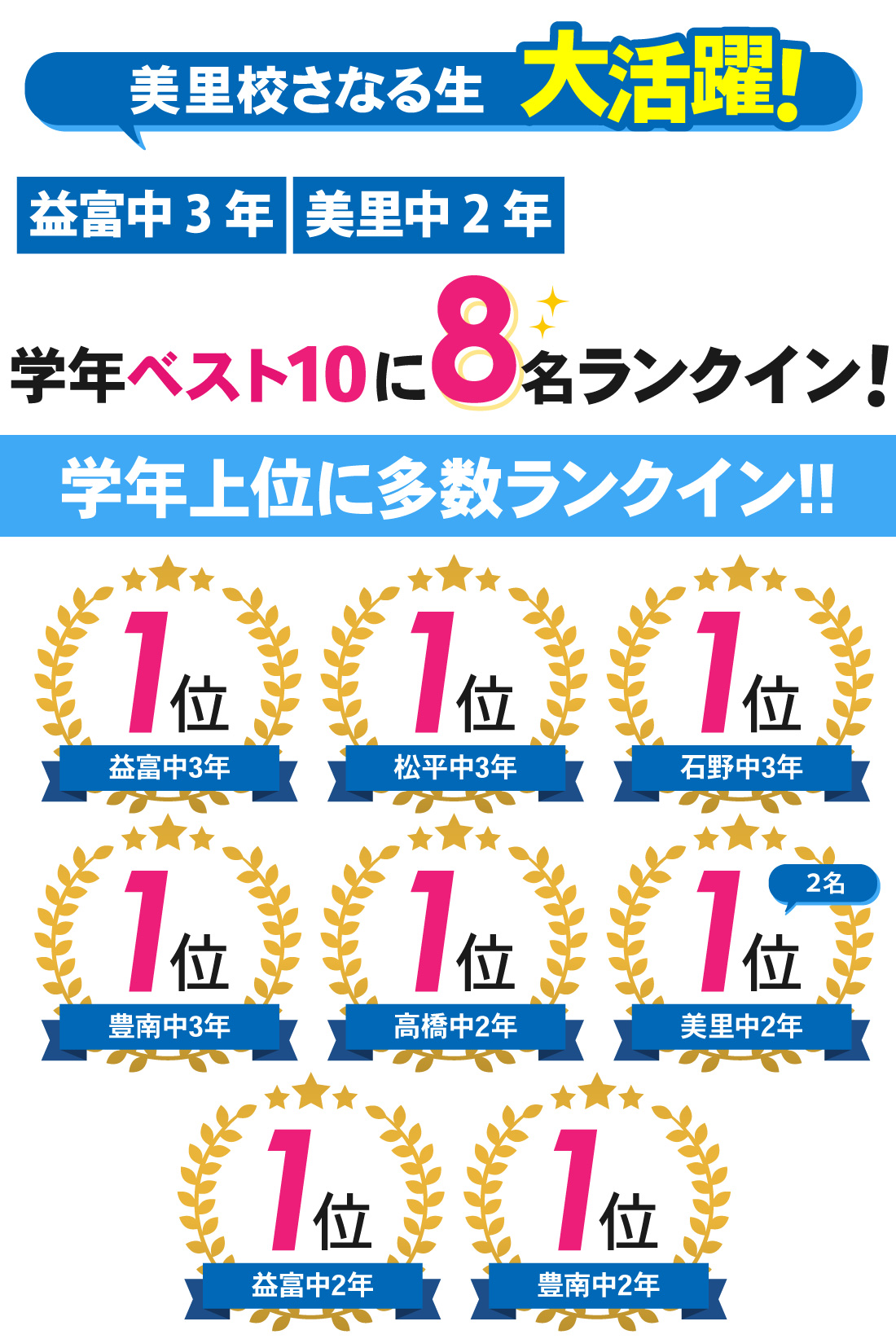 美里校_後期中間テスト結果