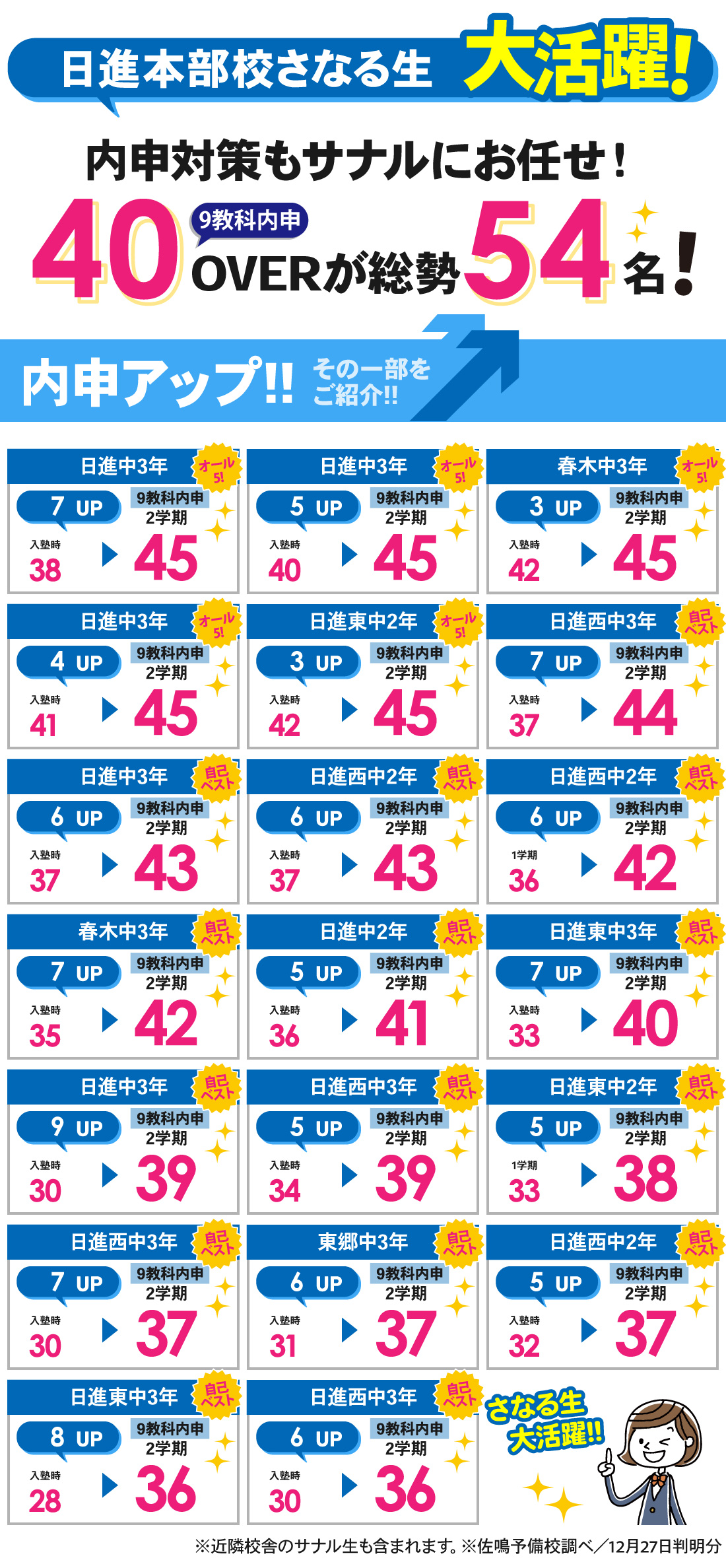 日進本部校_2学期内申結果