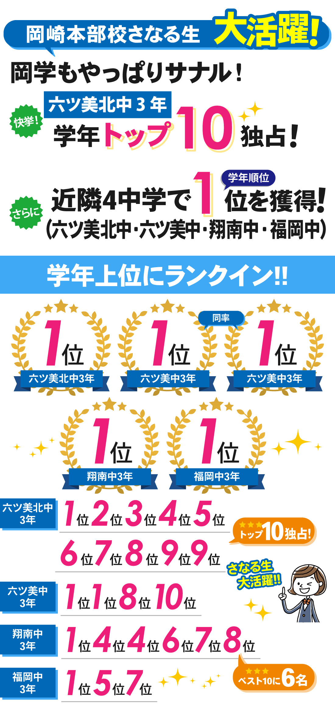 岡崎本部校_第3回岡崎市中学校学力検査結果（中3）