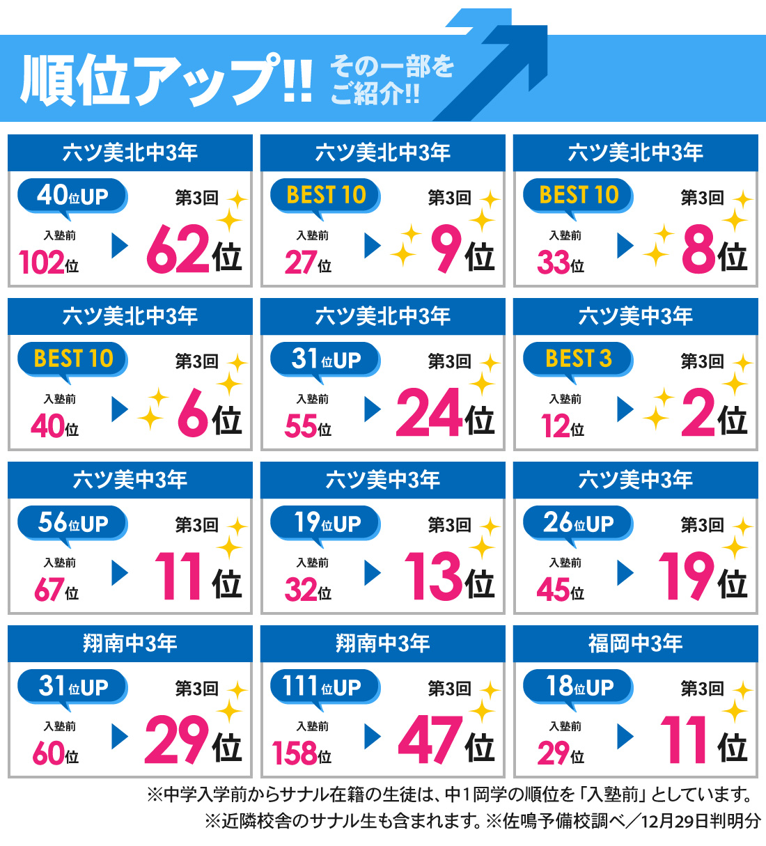 岡崎本部校_第3回岡崎市中学校学力検査結果（中3）