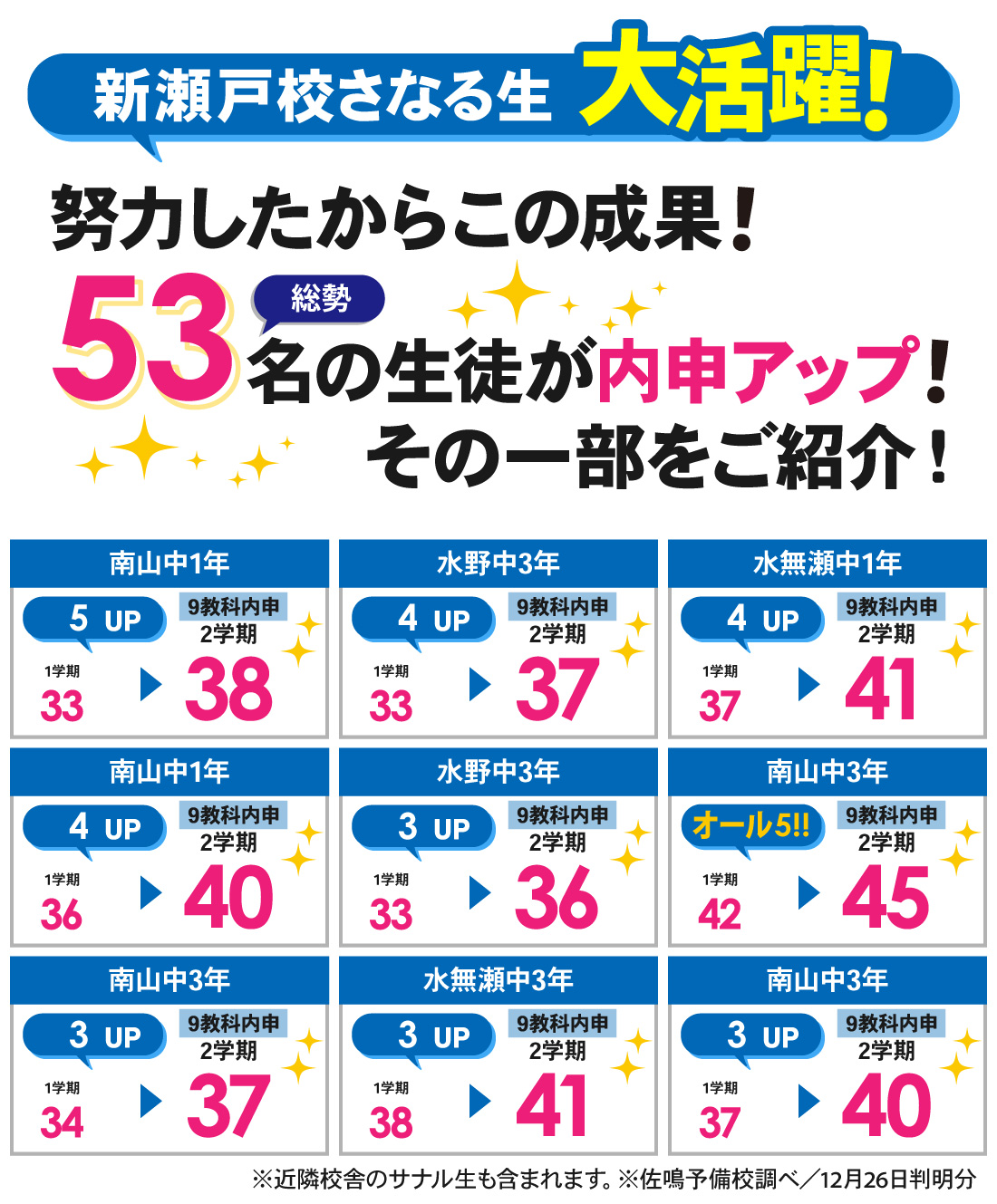 新瀬戸校_2学期内申結果