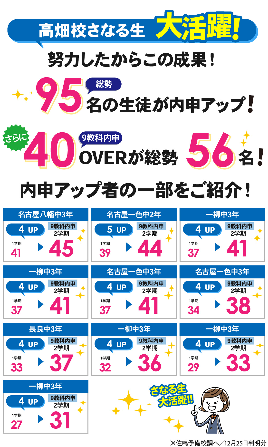 高畑校_2学期内申結果