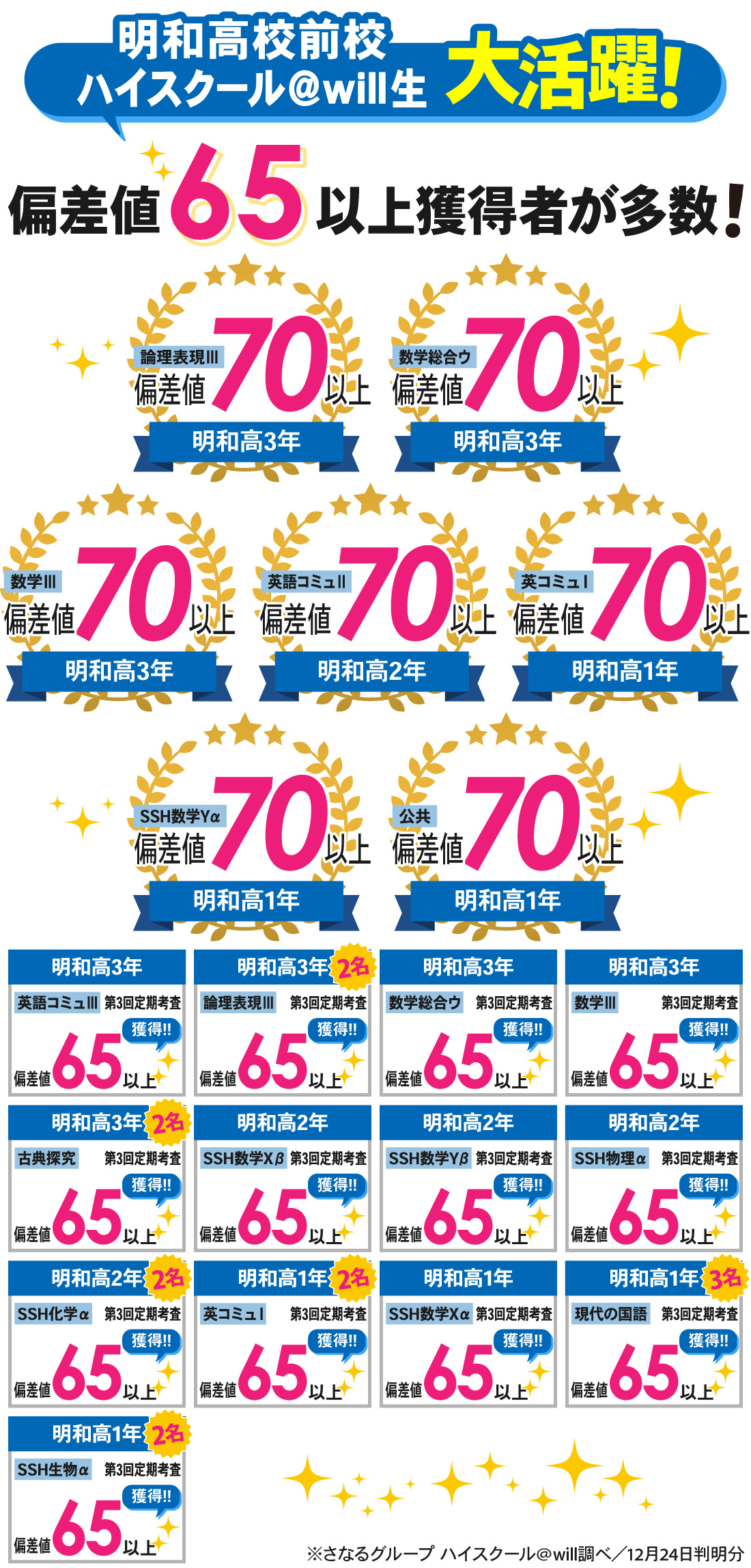 明和高校前校_第3回定期考査結果