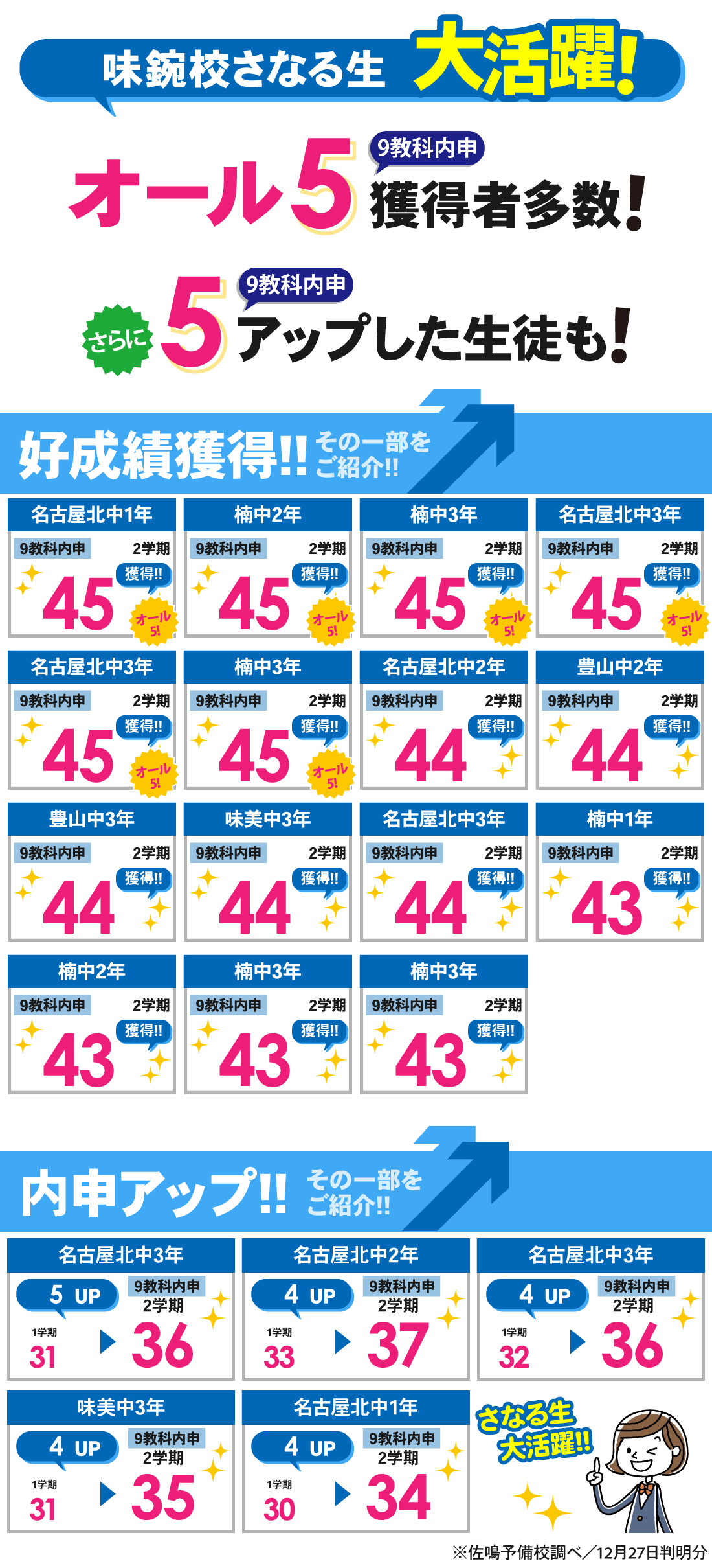 味鋺校_2学期内申結果