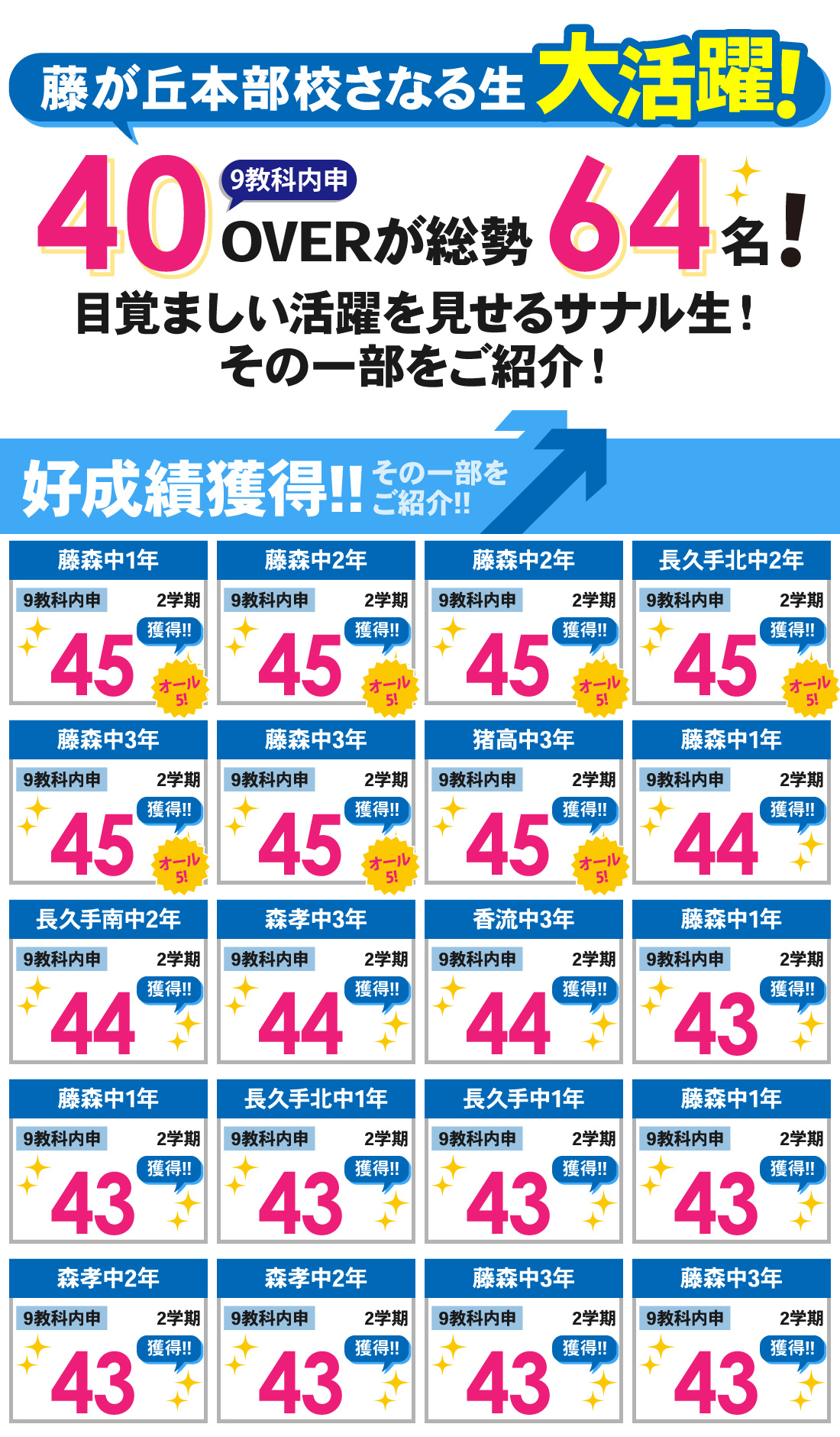 藤が丘本部校_2学期内申結果