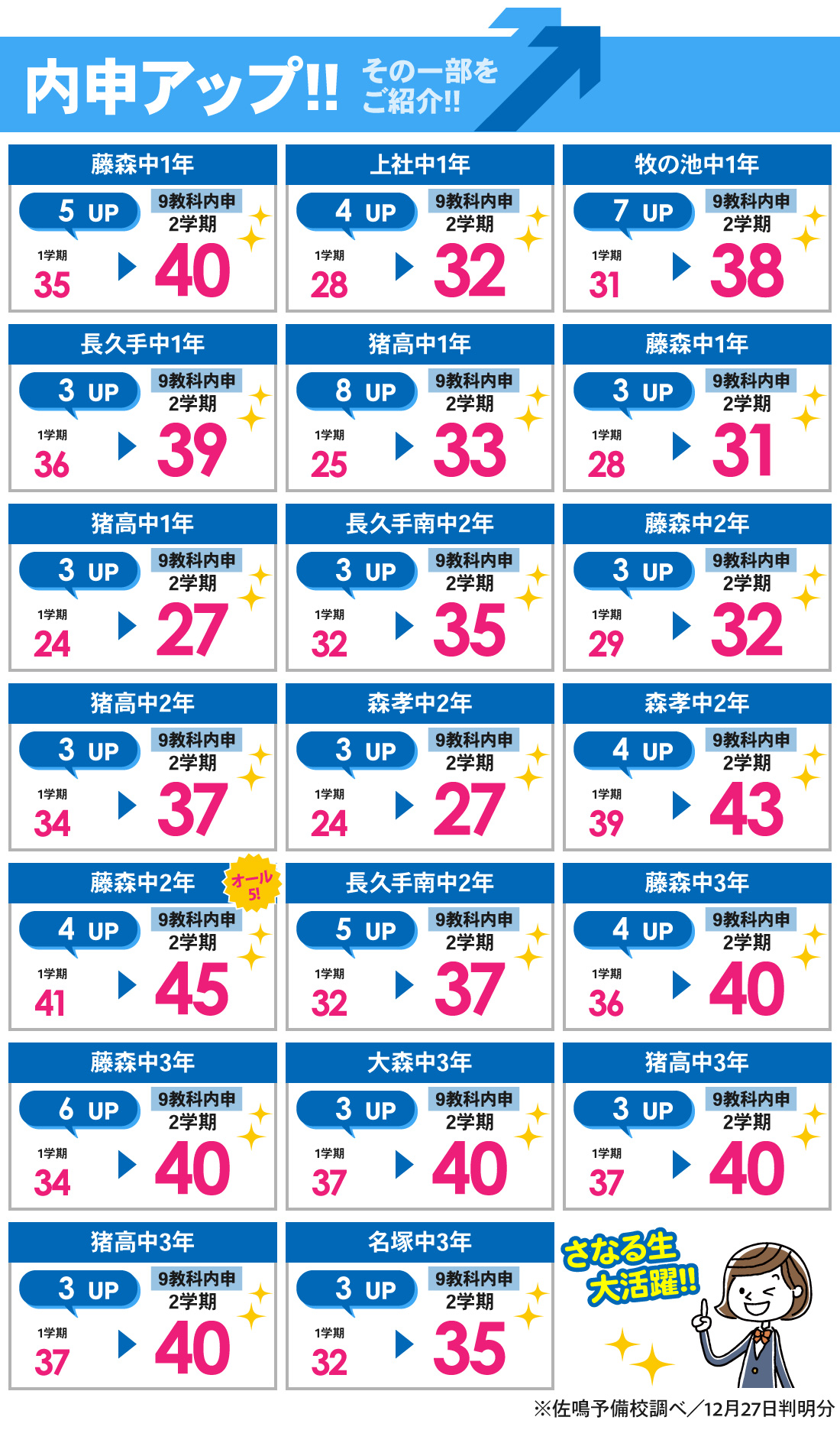 藤が丘本部校_2学期内申結果