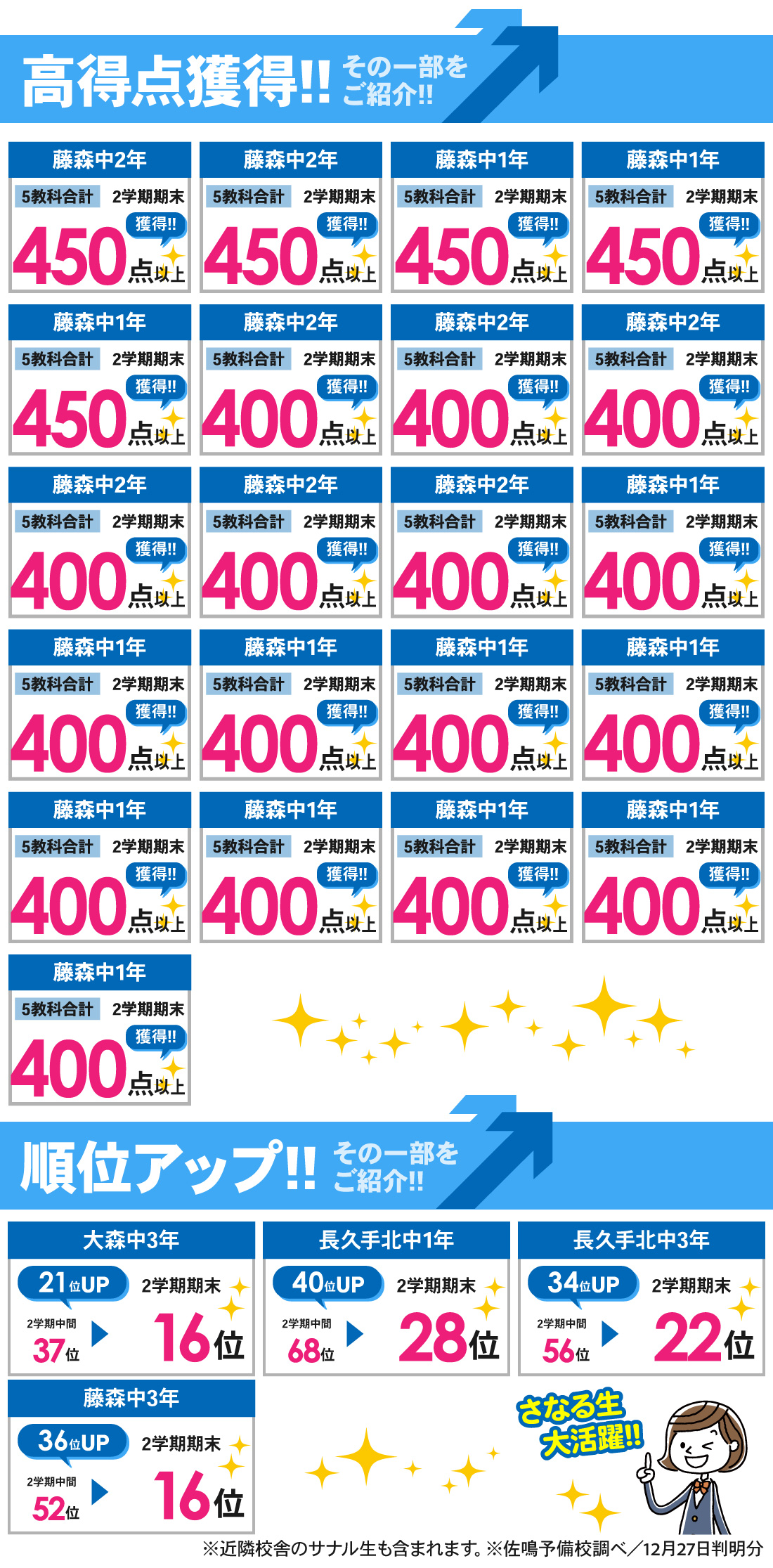 藤が丘本部校_2学期期末テスト結果