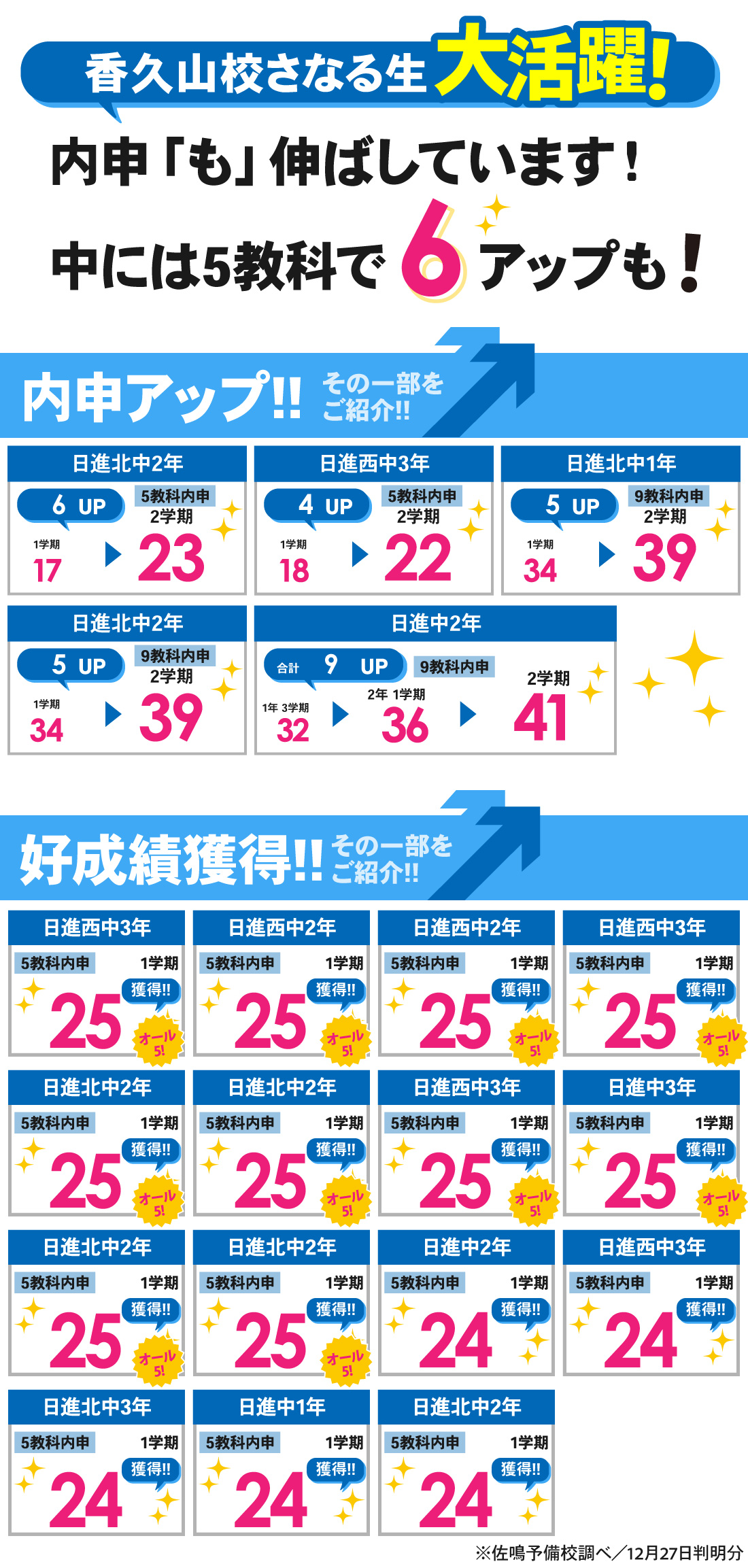 香久山校_2学期内申結果