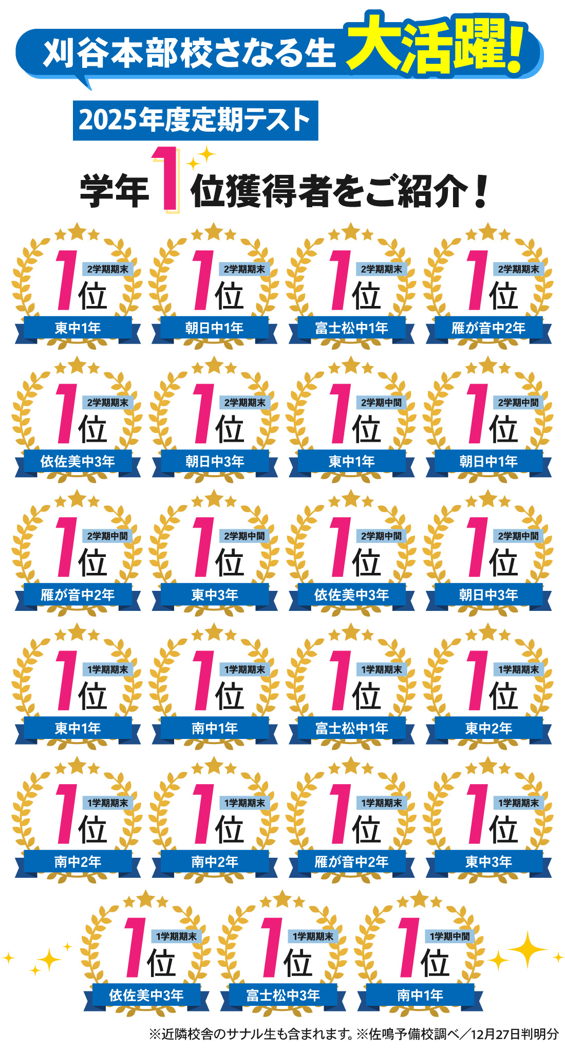 刈谷本部校_2025年度 定期テスト結果