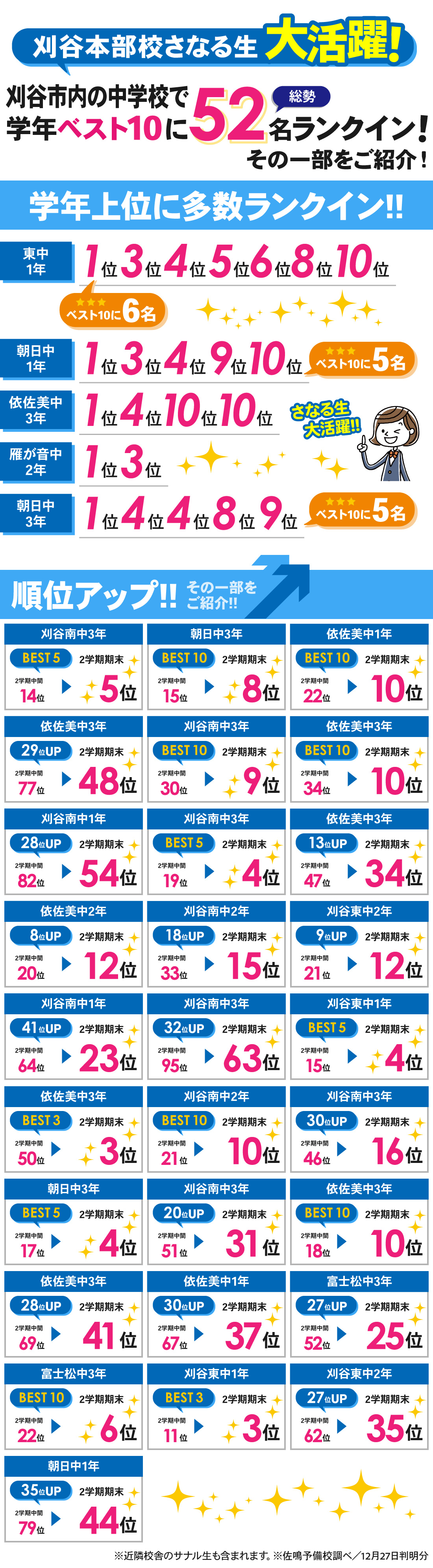 刈谷本部校_2学期期末テスト結果
