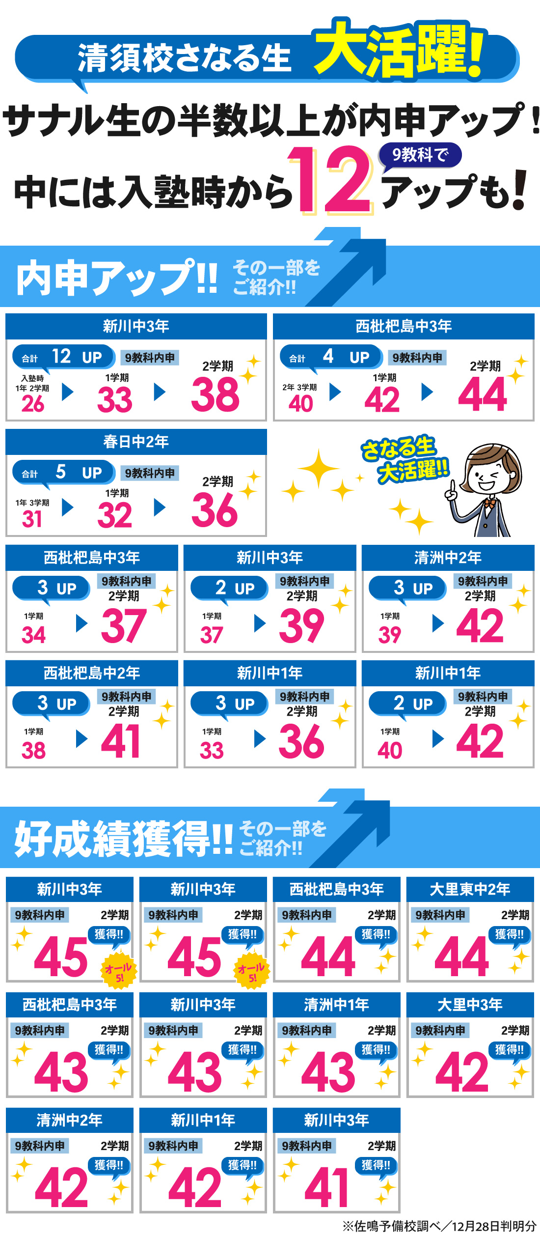 清須校_2学期内申結果