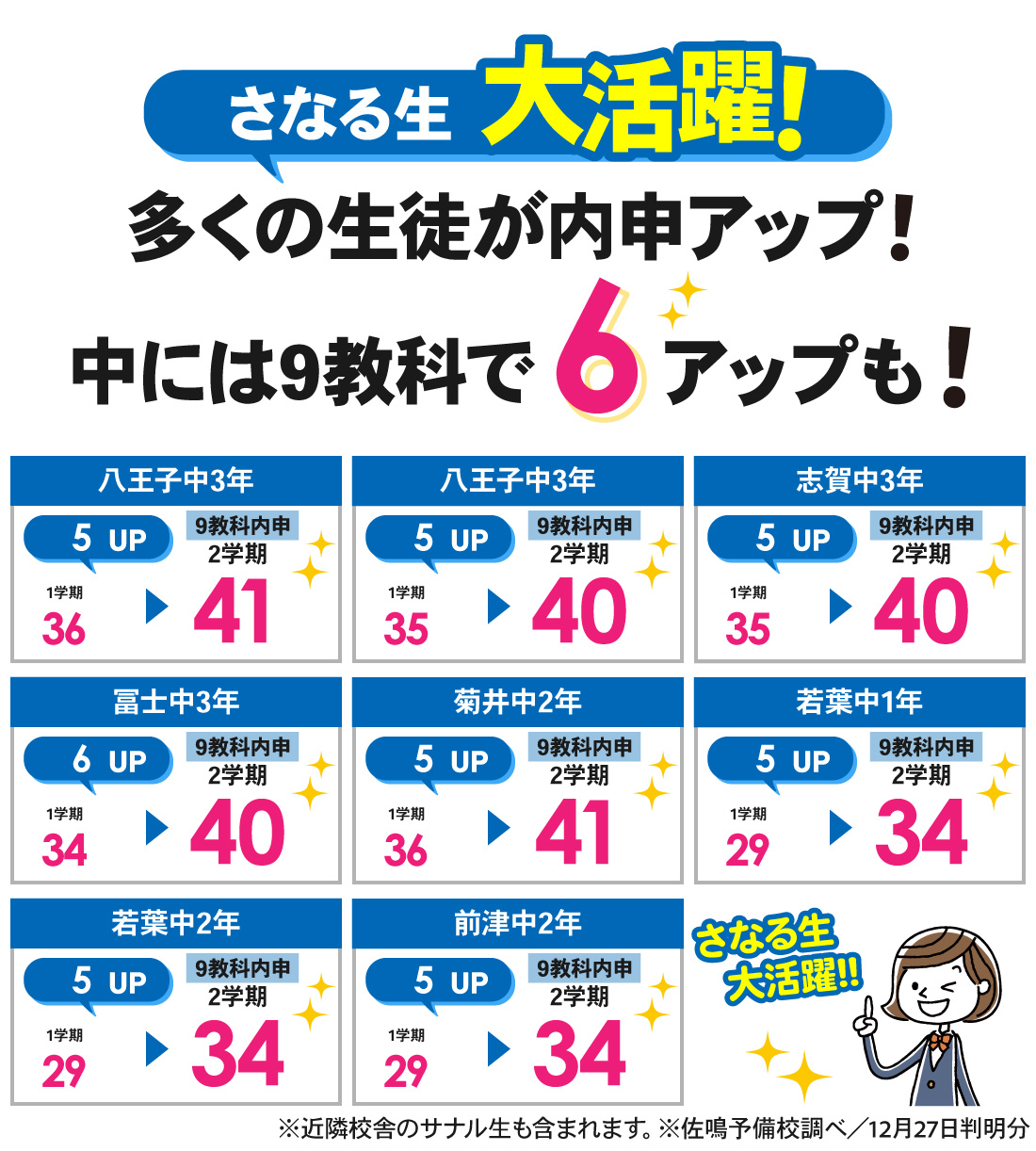 黒川本通本校_2学期内申結果