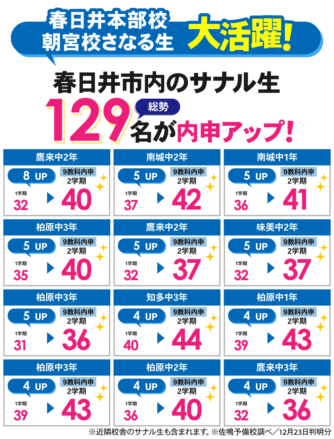 朝宮校_2学期内申結果