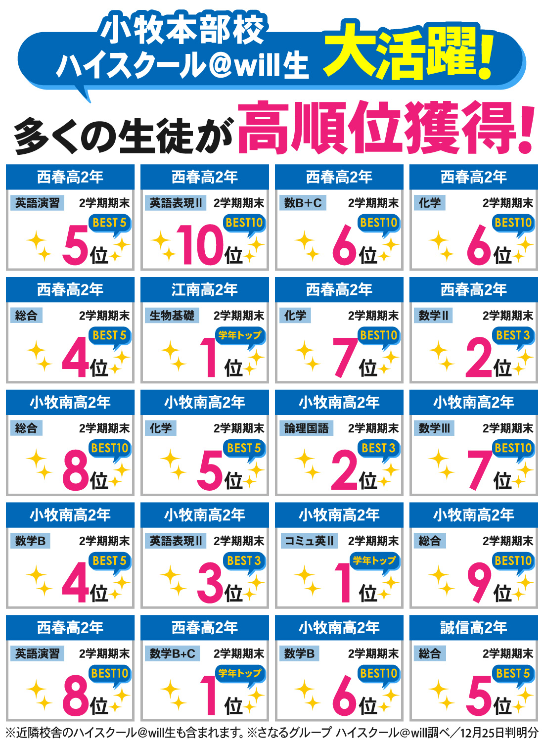 小牧本部校_2学期期末考査結果