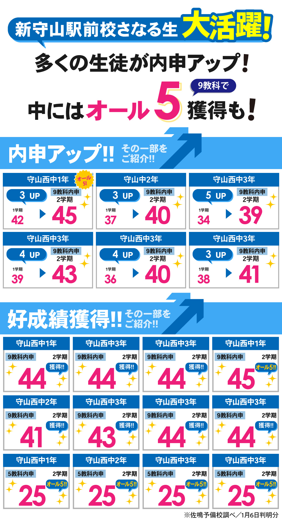 新守山駅前校_2学期内申結果