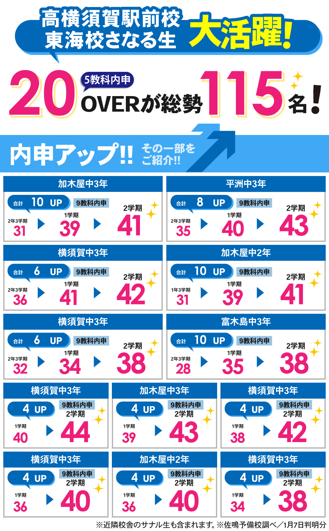 東海校_2学期内申結果