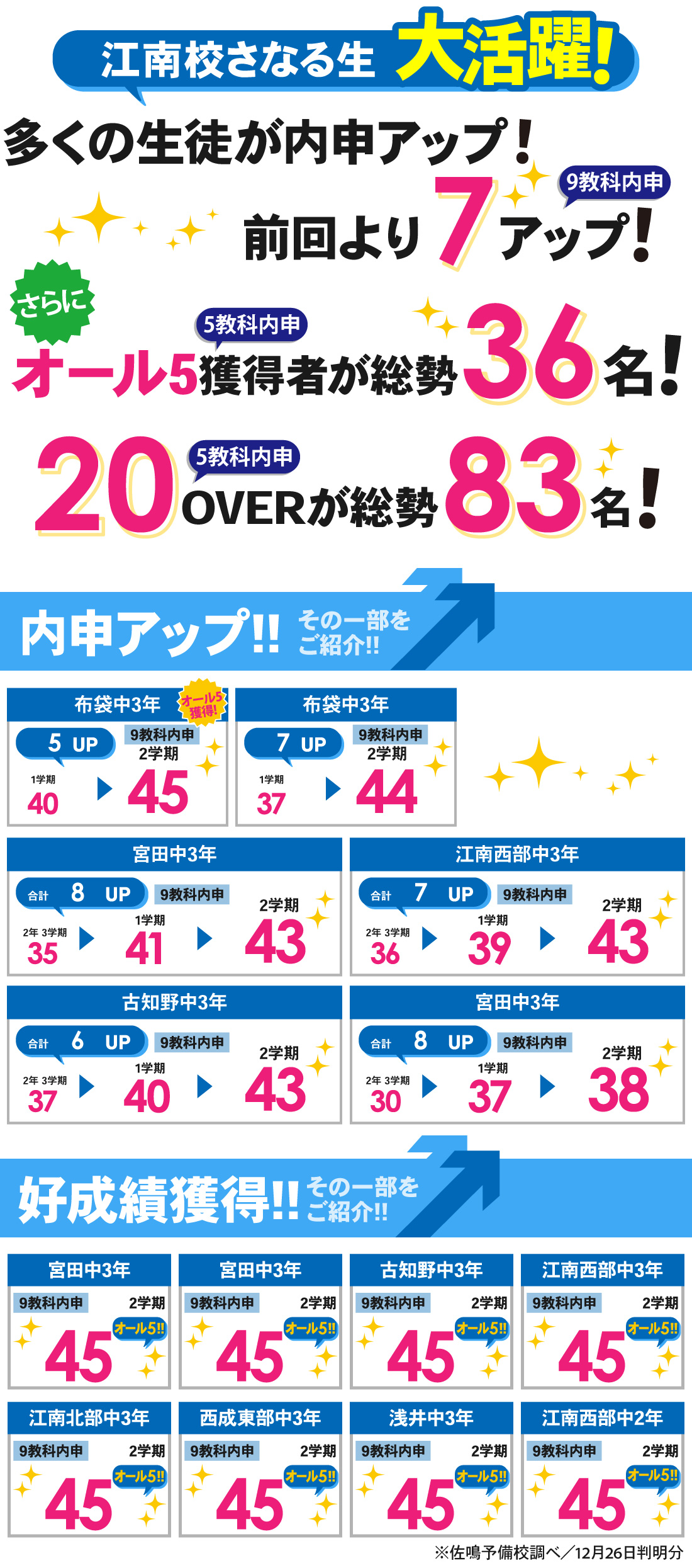 江南校_2学期内申結果