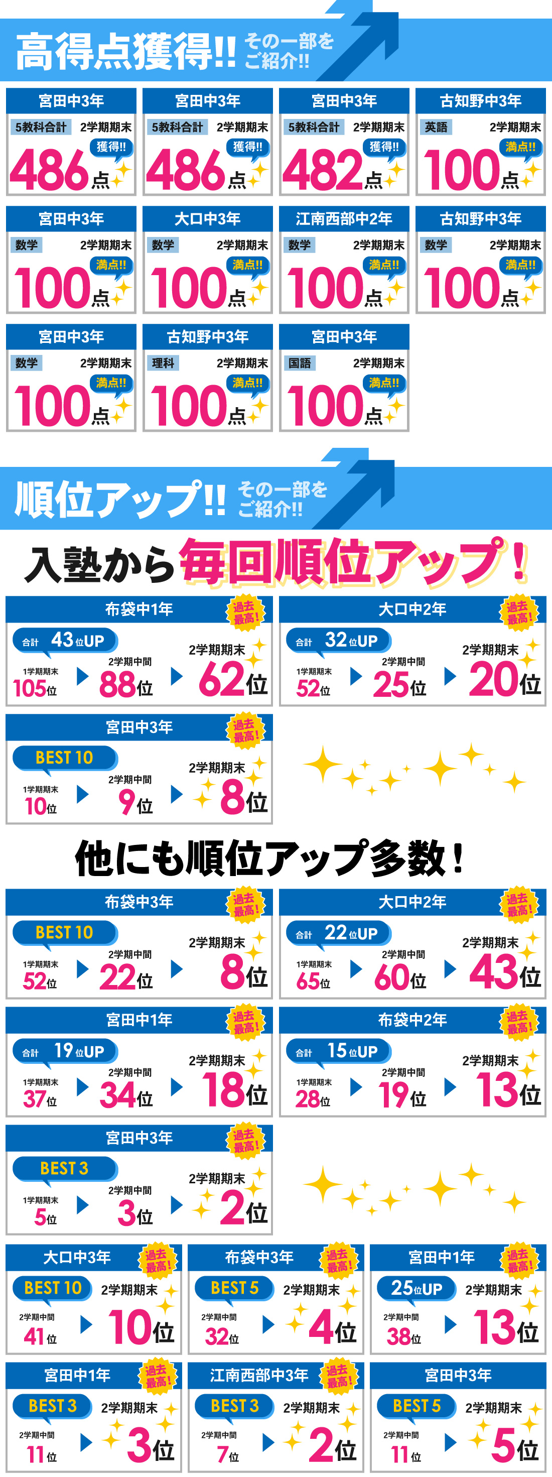 江南校_2学期期末テスト結果