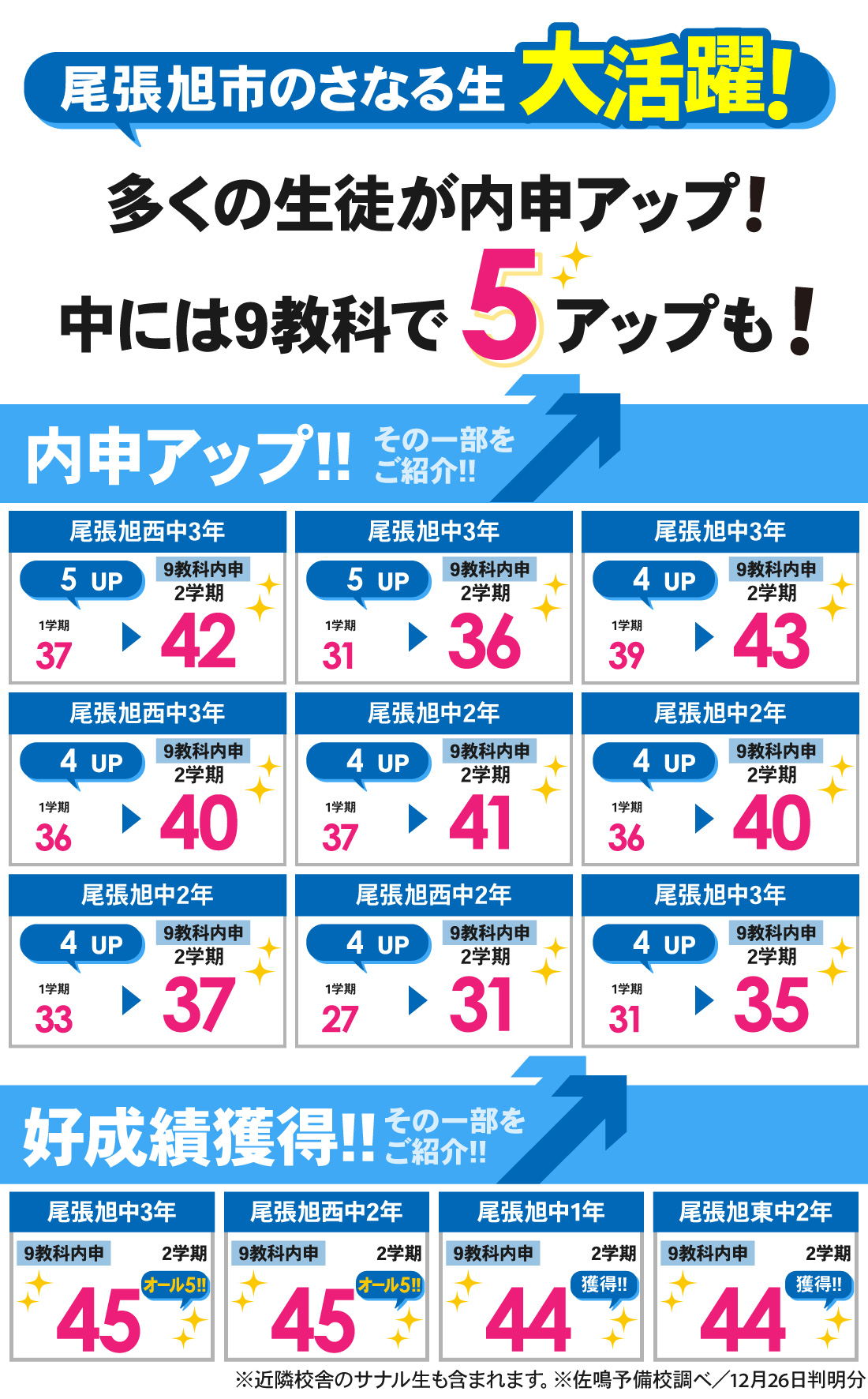 尾張旭本部校_2学期内申結果